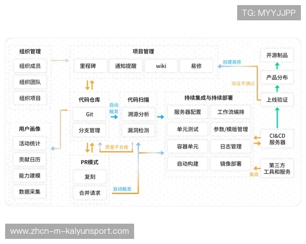 体育新闻中心建立体育新闻用户画像分析系统，体育新闻可视化