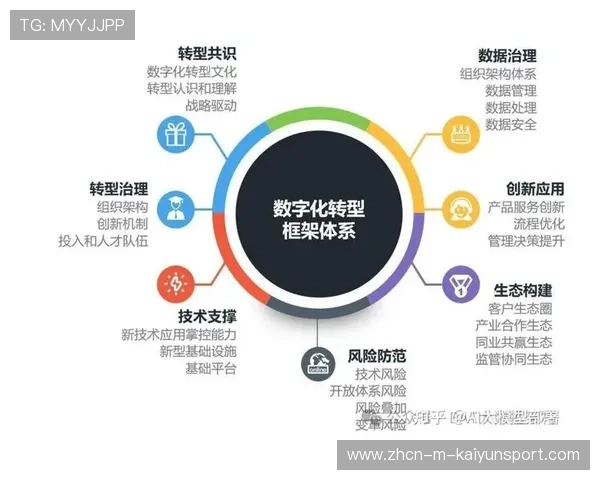 新闻中心独家报道智能制造创新技术强化数字经济布局，智能制造与企业数字化转型心得