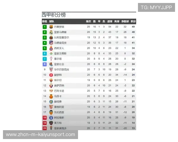 五大联赛争冠最新形势（476 ）