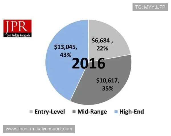 电竞新兴项目赛季数据化分析与趋势